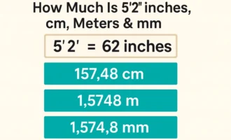 Feature image showing the conversion of 5 feet 2 inches into 62 inches, 157.48 centimeters, 1.5748 meters, and 1,574.8 millimeters.