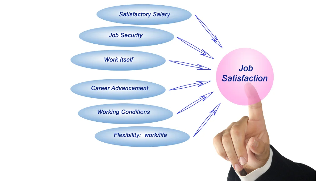 Why Job Satisfaction Is Important Time Of Info Why Job Satisfaction Is Important Time Of Info