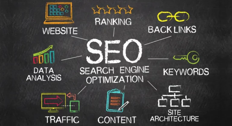 SEO Practices
