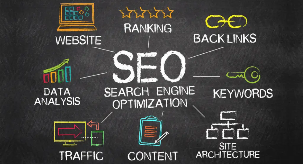 SEO Practices