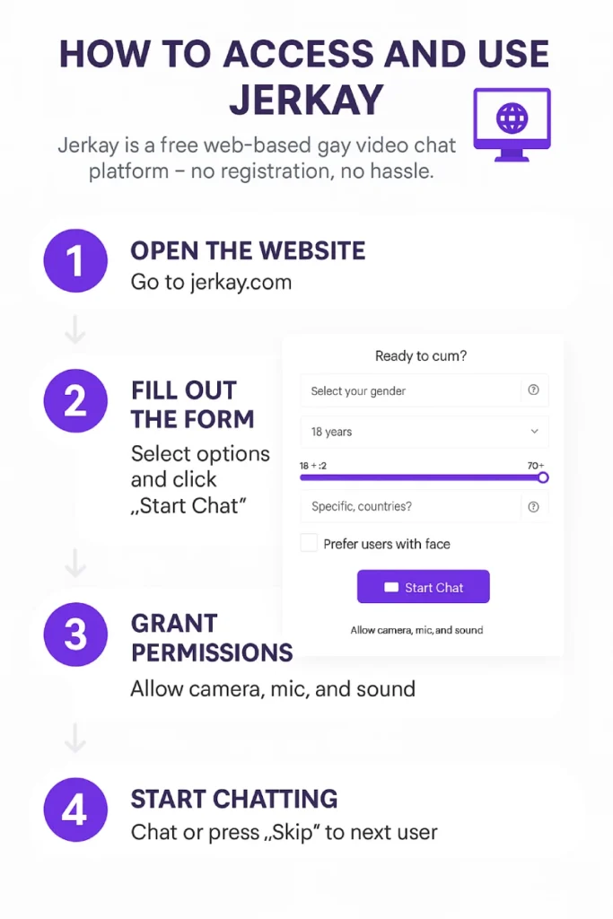 Step-by-step infographic showing how to access and use Jerkay gay video chat platform.
