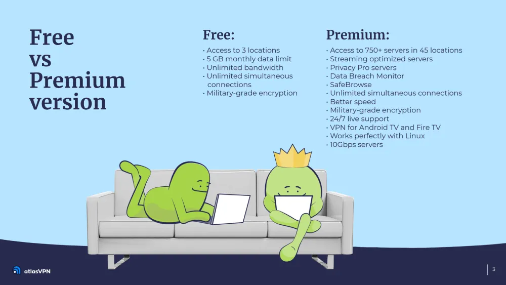 atlas vpn free vs premium version