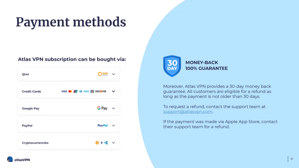 atlas vpn payment methods