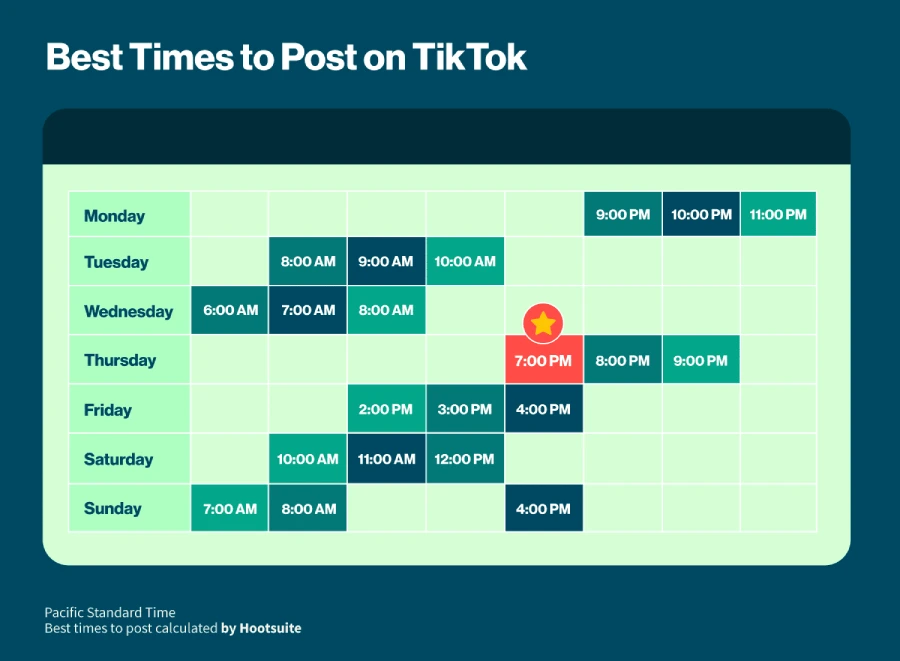 Time to post on TikTok