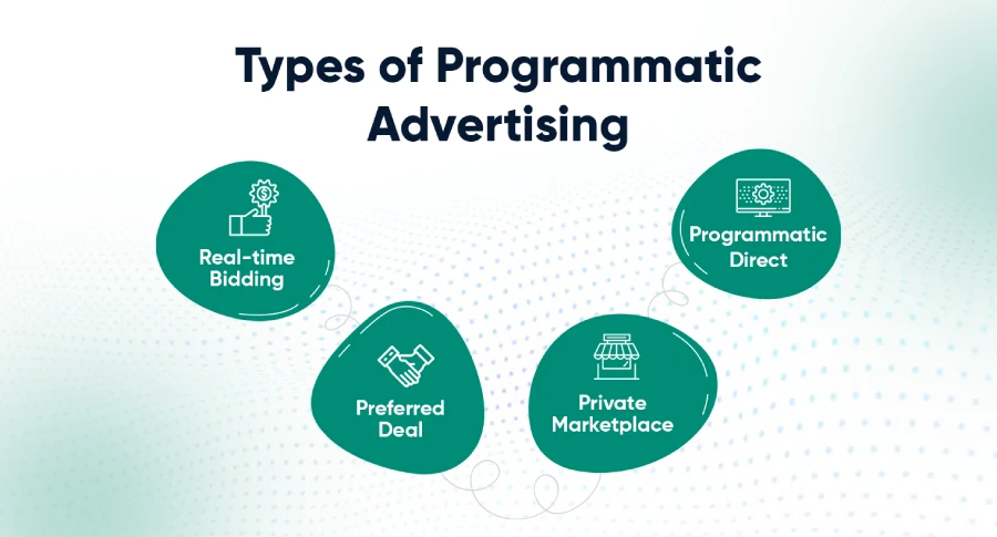 programmatic advertising