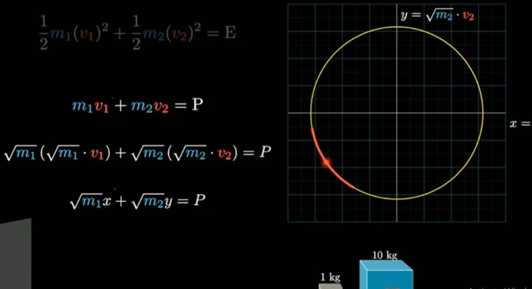 Pi Day, Pi Day celebration