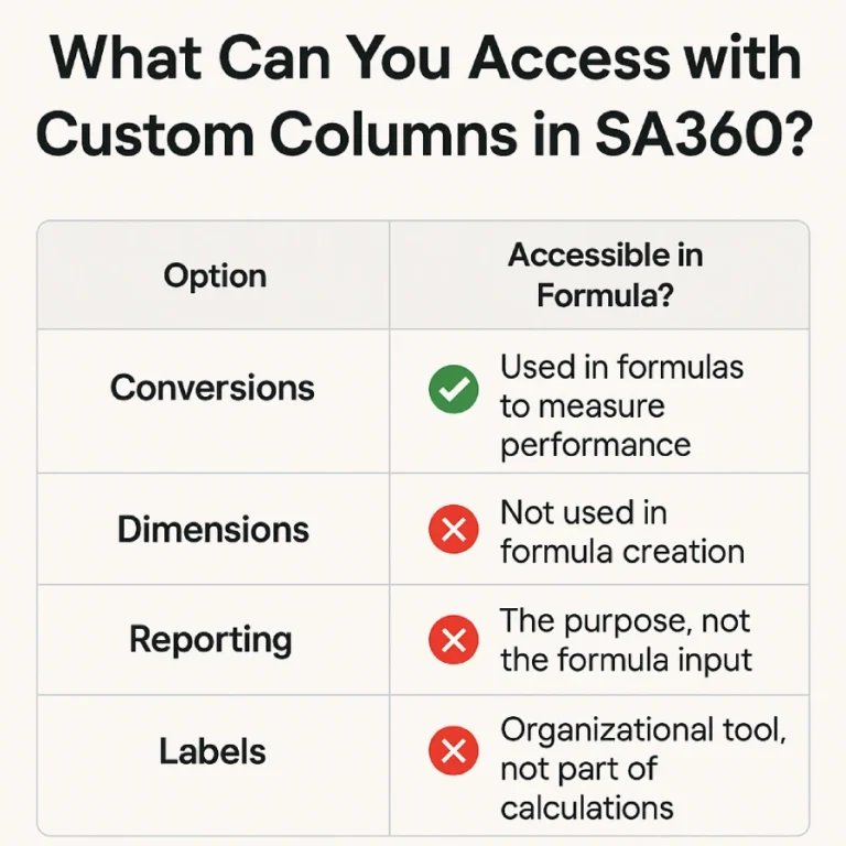 Search Ads 360 custom column conversions