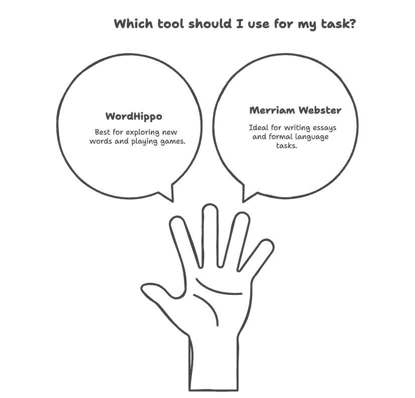 Which One Should You Use?