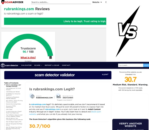 Scam Checker Ratings