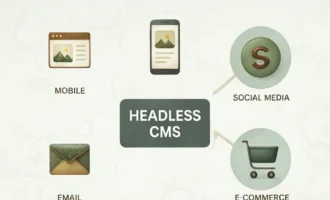 Diagram Showing How A Headless Cms Ensures Brand Consistency By Connecting To Channels Like Mobile, Social Media, Email, Website, And E-Commerce.