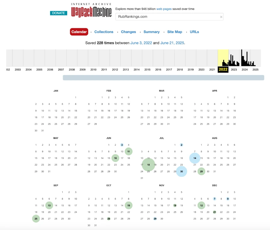 indexing history of RubRankings