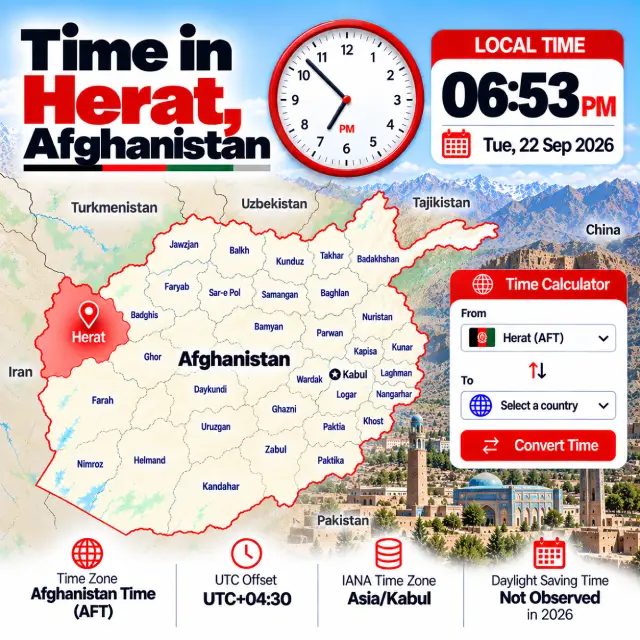 Kabul Time Time in Herat, Afghanistan